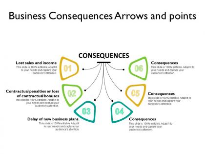 Business consequences arrows and points