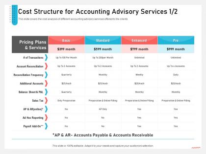 Business consulting cost structure for accounting advisory services accounts ppt aids