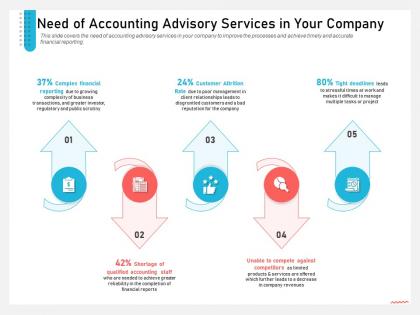 Business consulting need of accounting advisory services in your company customer ppt files