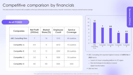Business Consulting Services Company Profile Competitive Comparison By Financials