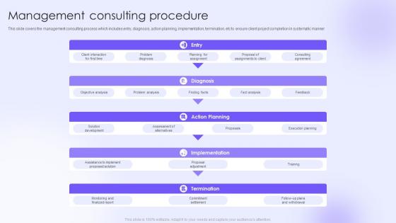 Business Consulting Services Company Profile Management Consulting Procedure