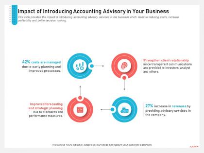 Business consulting services impact of introducing accounting advisory in your business processes ppt grid
