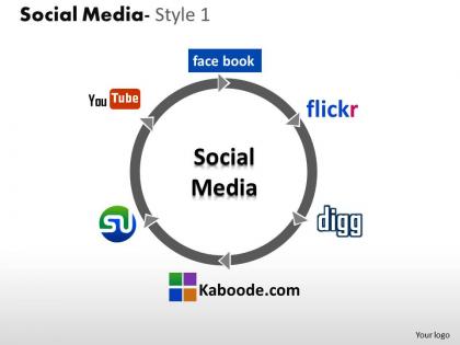 Business consulting social media diagram youtube facebook flickr kabbode powerpoint slide template
