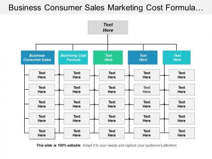 Business consumer sales marketing cost formula abm model cpb