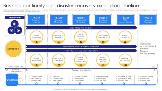 Business Continuity And Disaster Recovery Execution Timeline