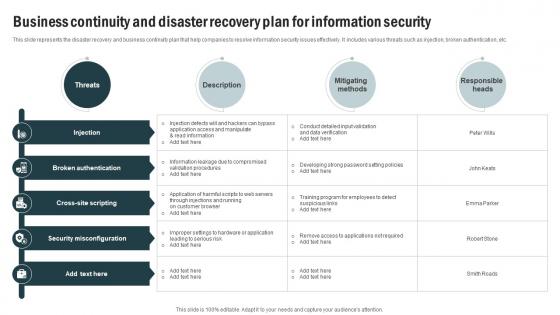 Business Continuity And Disaster Recovery Plan For Information Security