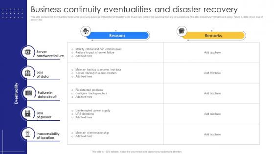 Business Continuity Eventualities And Disaster Recovery