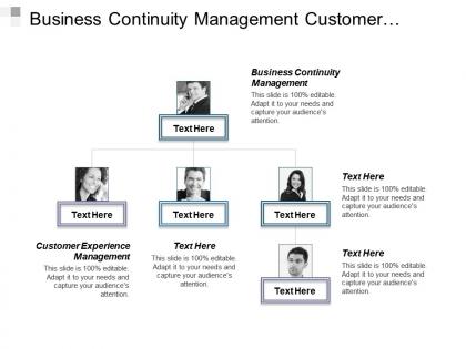 Business continuity management customer experience management omnichannel marketing cpb