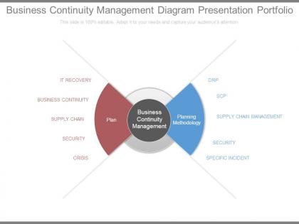 Business continuity management diagram presentation portfolio