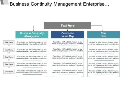 Business continuity management enterprise value map succession planning cpb