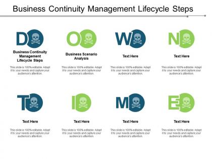 Business continuity management lifecycle steps business scenario analysis cpb