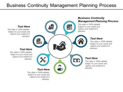 Business continuity management planning process ppt powerpoint presentation model cpb