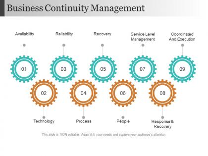 Business continuity management ppt example