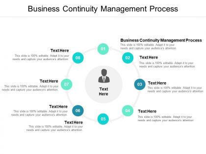 Business continuity management process ppt powerpoint slide cpb