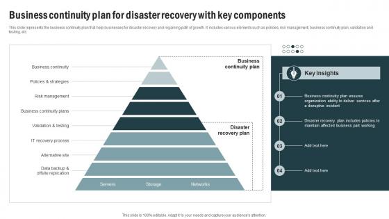 Business Continuity Plan For Disaster Recovery With Key Components