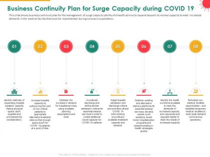 Business continuity plan for surge capacity during covid 19 method powerpoint presentation skills