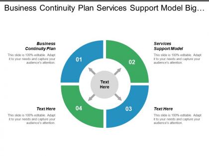 Business continuity plan services support model big data analytics cpb