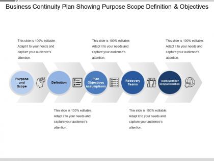 Business continuity plan showing purpose scope definition and objectives