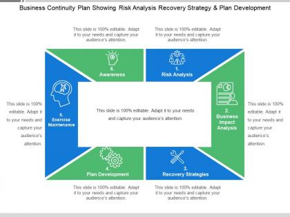 Business continuity plan showing risk analysis recovery strategy and plan development