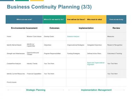 Business continuity planning environmental assessment ppt powerpoint presentation diagram