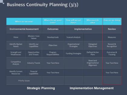 Business continuity planning outcomes current ppt powerpoint presentation file icon