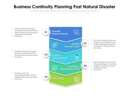 Business continuity planning post natural disaster