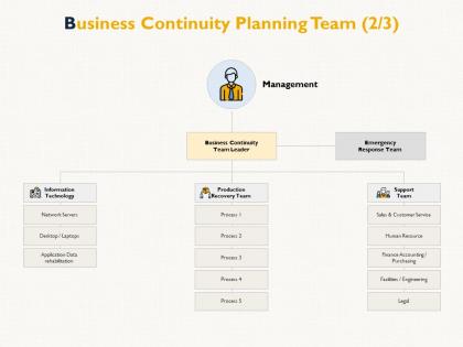 Business continuity planning team continuity technology ppt powerpoint presentation infographics designs