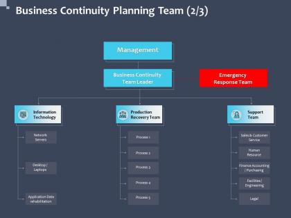 Business continuity planning team laptops powerpoint presentation format ideas