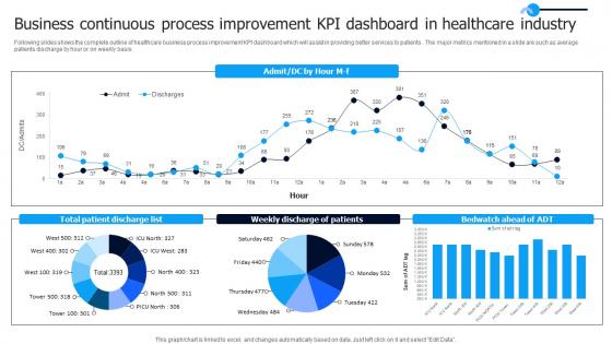 Business Continuous Process Improvement KPI Dashboard In Healthcare Industry