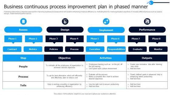 Business Continuous Process Improvement Plan In Phased Manner