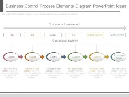 Business control process elements diagram powerpoint ideas