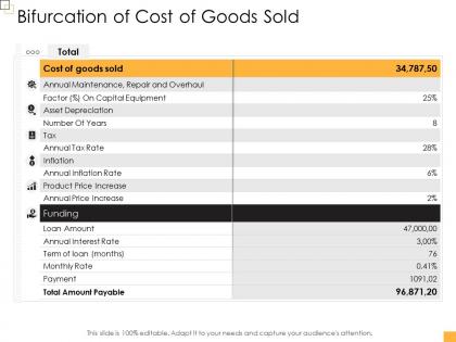 Business controlling bifurcation of cost of goods sold ppt sample