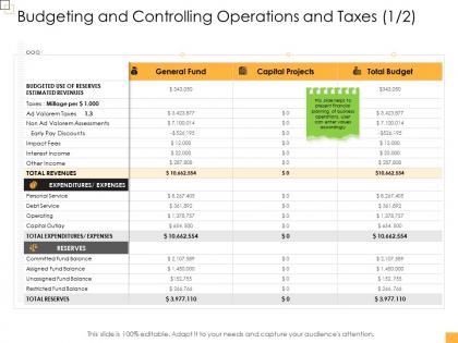 Business controlling budgeting and controlling operations and taxes ppt background