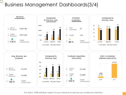 Business controlling business management dashboards cost ppt formats