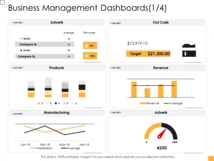 Business controlling business management dashboards snapshot ppt inspiration