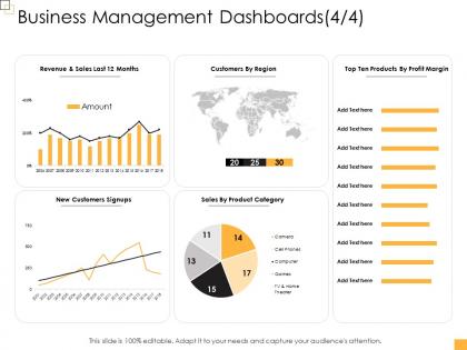 Business controlling business management dashboards profit ppt formats
