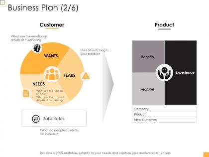 Business controlling business plan product ppt background