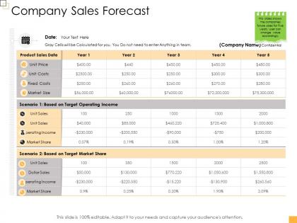 Business controlling company sales forecast ppt guidelines