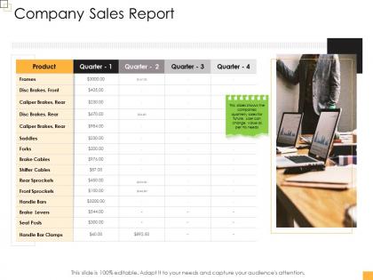 Business controlling company sales report ppt introduction