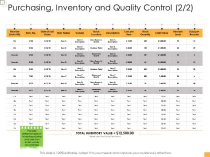 Business controlling purchasing inventory and quality control ppt rules