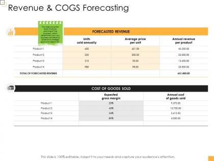 Business controlling revenue and cogs forecasting ppt diagrams