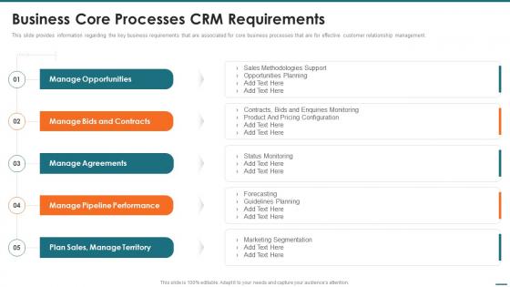 Business Core Processes Crm Requirements Crm Digital Transformation Toolkit