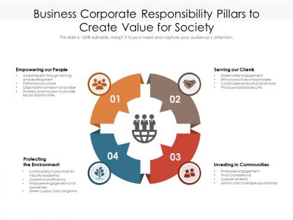 Business corporate responsibility pillars to create value for society