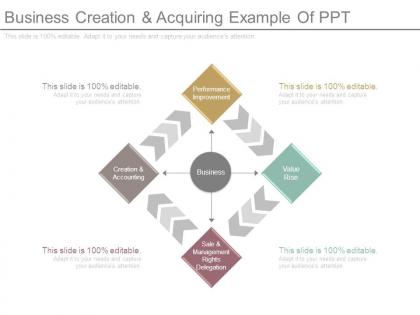 Business creation and acquiring example of ppt