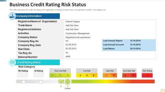 Business credit rating risk status