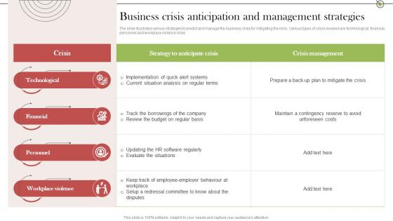 Business Crisis Anticipation And Crisis Communication Stages For Delivering