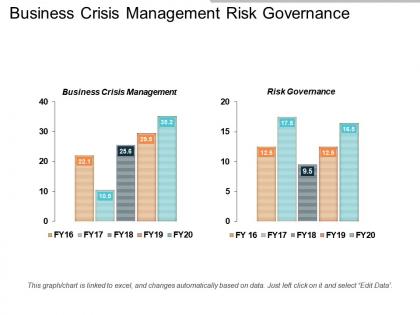 Business crisis management risk governance outsourcing payroll recovery plan cpb