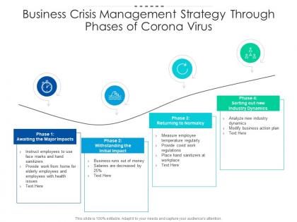 Business crisis management strategy through phases of corona virus