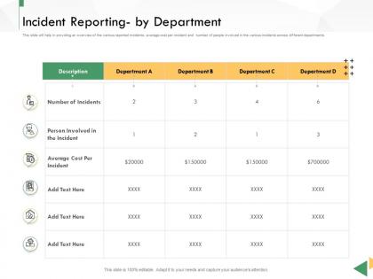 Business crisis preparedness deck incident reporting by department ppt graphics