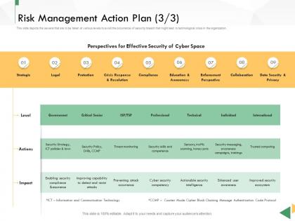 Business crisis preparedness deck risk management action plan legal ppt topics